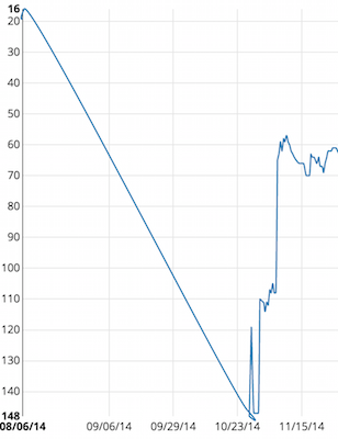 tuneUp Ranking